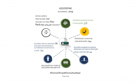 Post| Assofepar